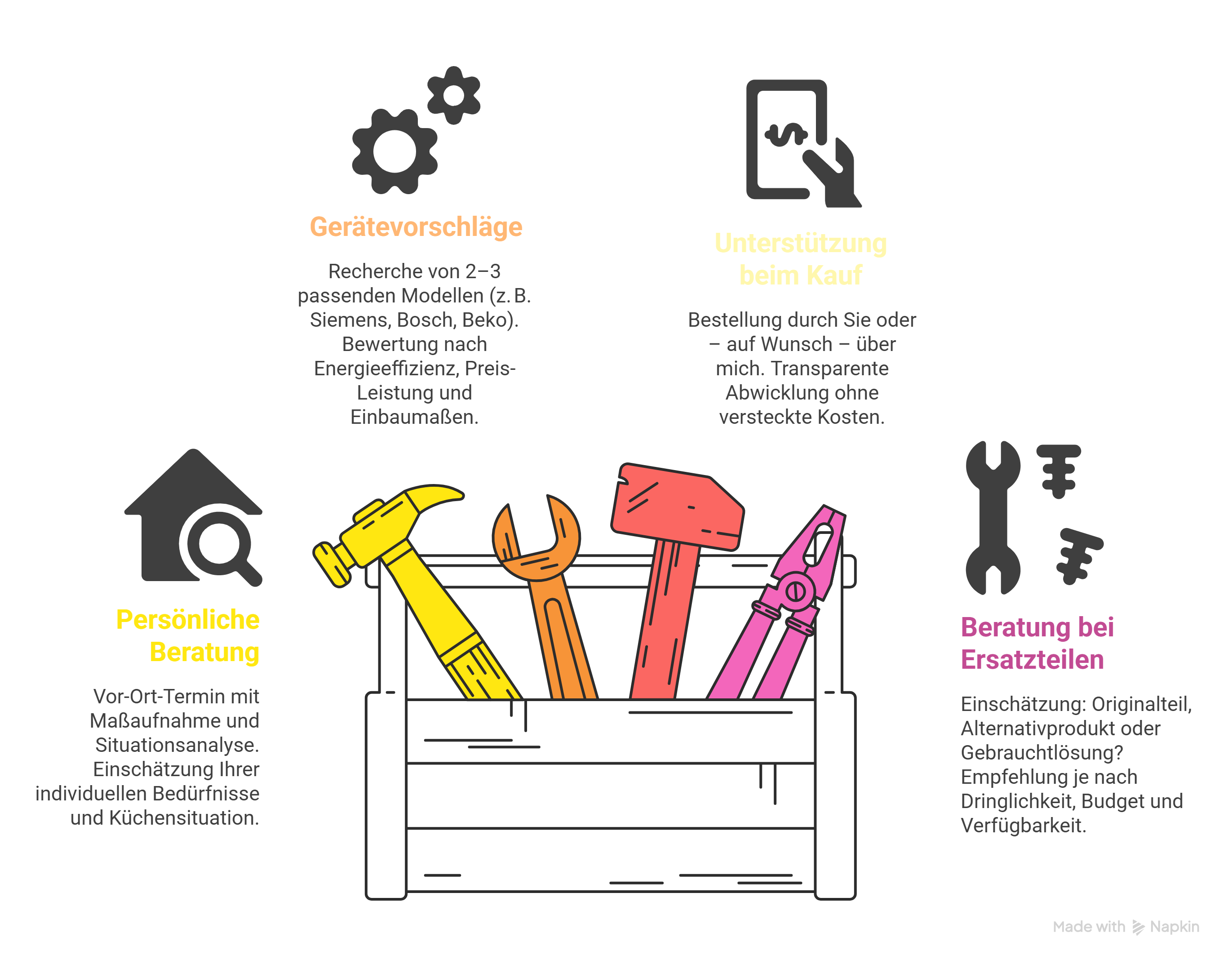 Grafik zur Kaufberatung