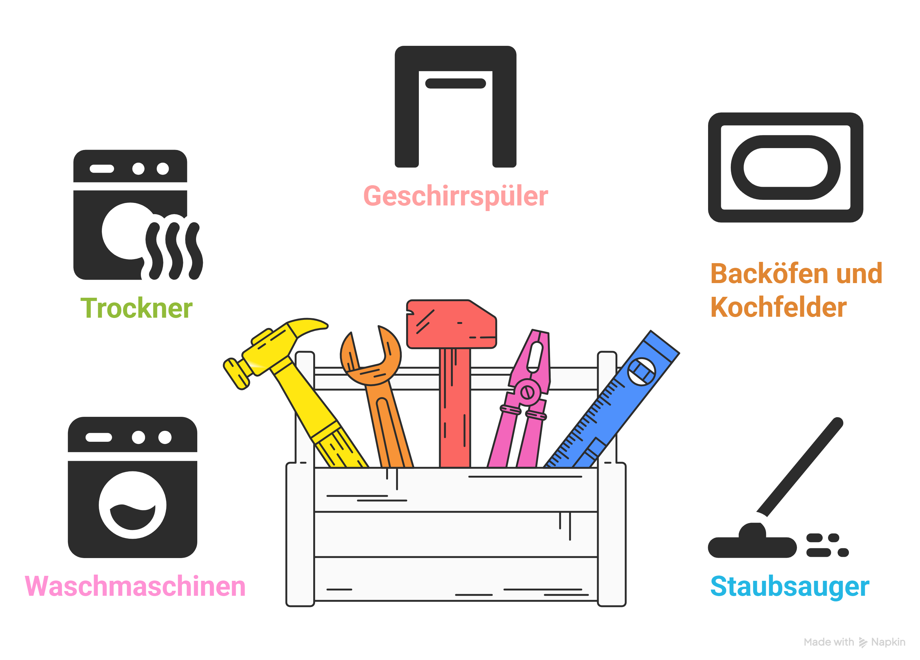 Hintergrund Reparaturen